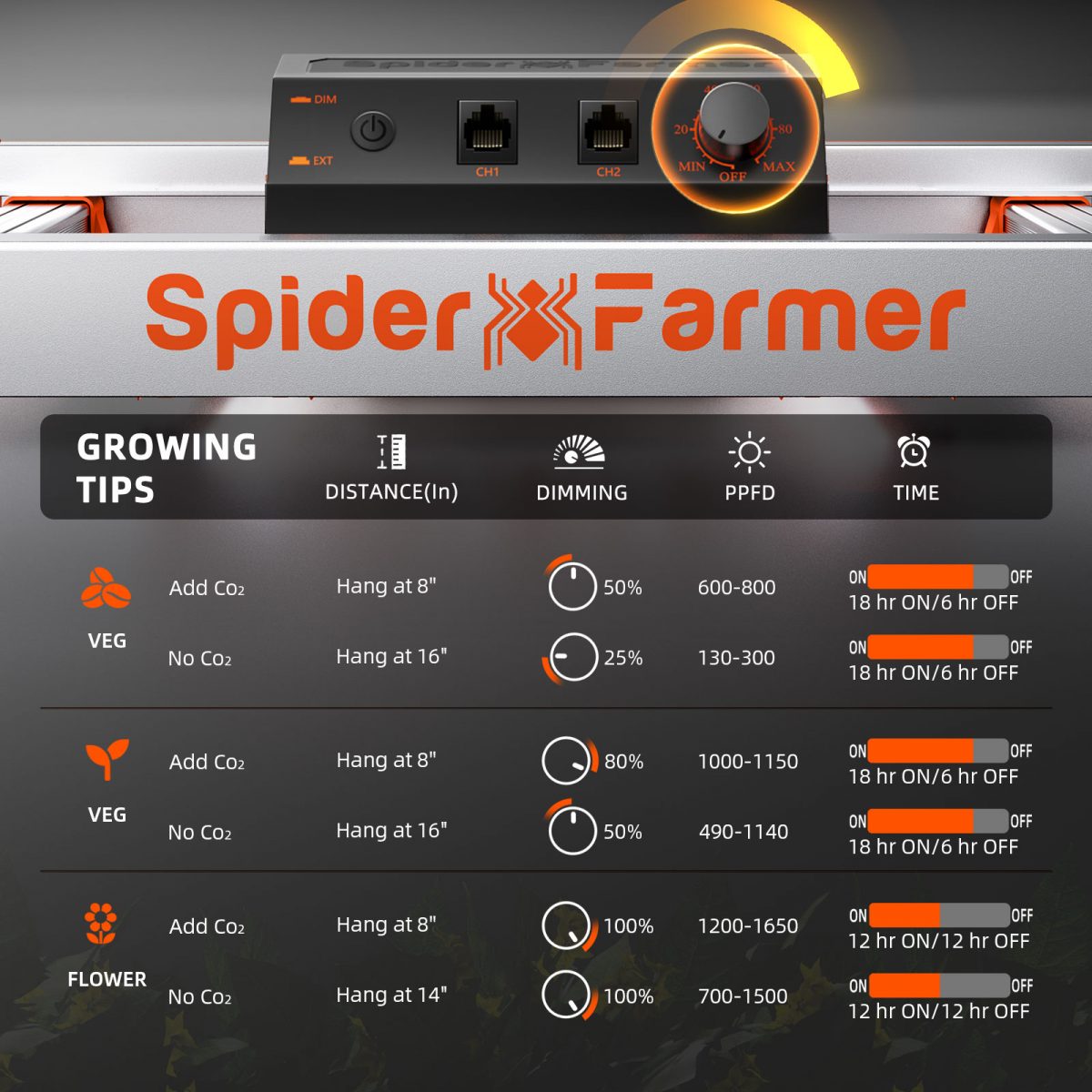 PRE-COMMANDE 2025 / 2025 Spider Farmer® Boîte de culture automatisée Set complet – 150×150×200 cm pour 9 plantes | G8600 800W SPIDER FARMER