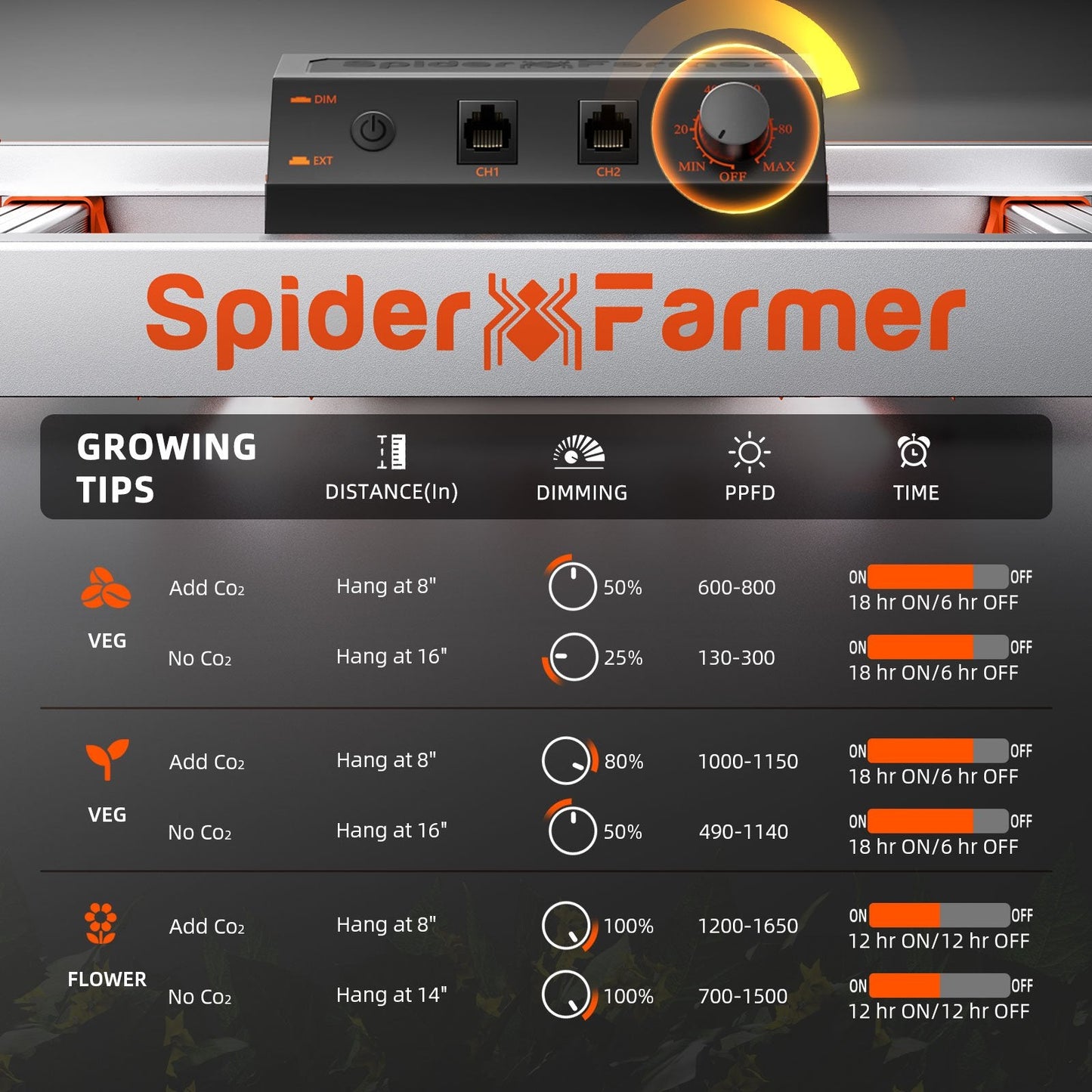 PRE-COMMANDE 2025 / 2025 Spider Farmer® Boîte de culture automatisée Set complet – 150×150×200 cm pour 9 plantes | G8600 800W SPIDER FARMER