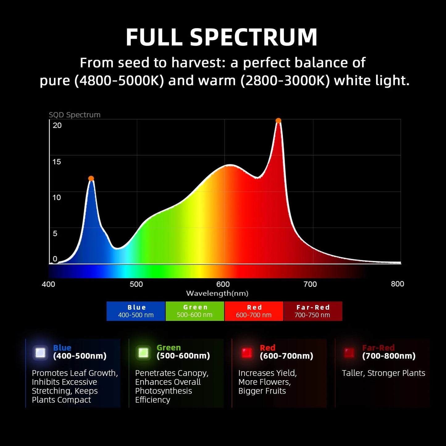 2025 Spider Farmer® G8600 800W WiFi & Bluetooth Lampe de culture LED contrôlée par l’application Spectre complet Dimmable Pflanzenlampe, pour tente de culture 120x120cm - 150x150cm SPIDER FARMER
