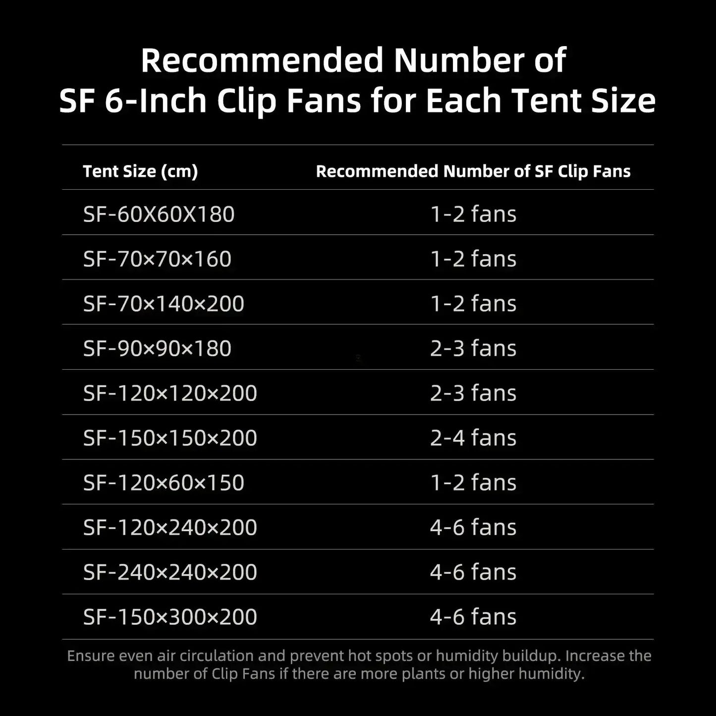 2025 Nouvelle version Spider Farmer®6 pouces tente de croissance clip ventilateur Moteur EC, 10 vitesses Contrôle du vent Oscillation grand angle à 10 niveaux, étanche IP54 pour un flux d’air optimal des plantes (paquet de 2) - BIRD SHOP ORNITHOLOGIE LUXEMBOURG S.A.R.L-S