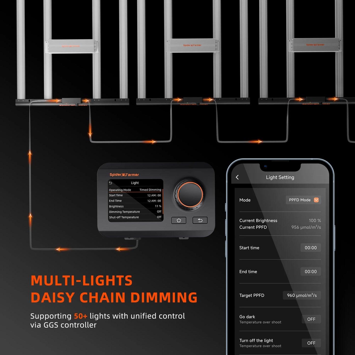 Spider Farmer SE3000 300W LED Grow Light Samsung LM301H EVO Full Spectrum Pflanzenlampe Bluetooth & WiFi Smart APP Control SPIDER FARMER