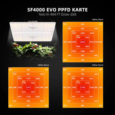 2025 Spider Farmer® SF4000 450W Samsung lm301H EVO LED Grow Light - BIRD SHOP ORNITHOLOGIE LUXEMBOURG S.A.R.L-S