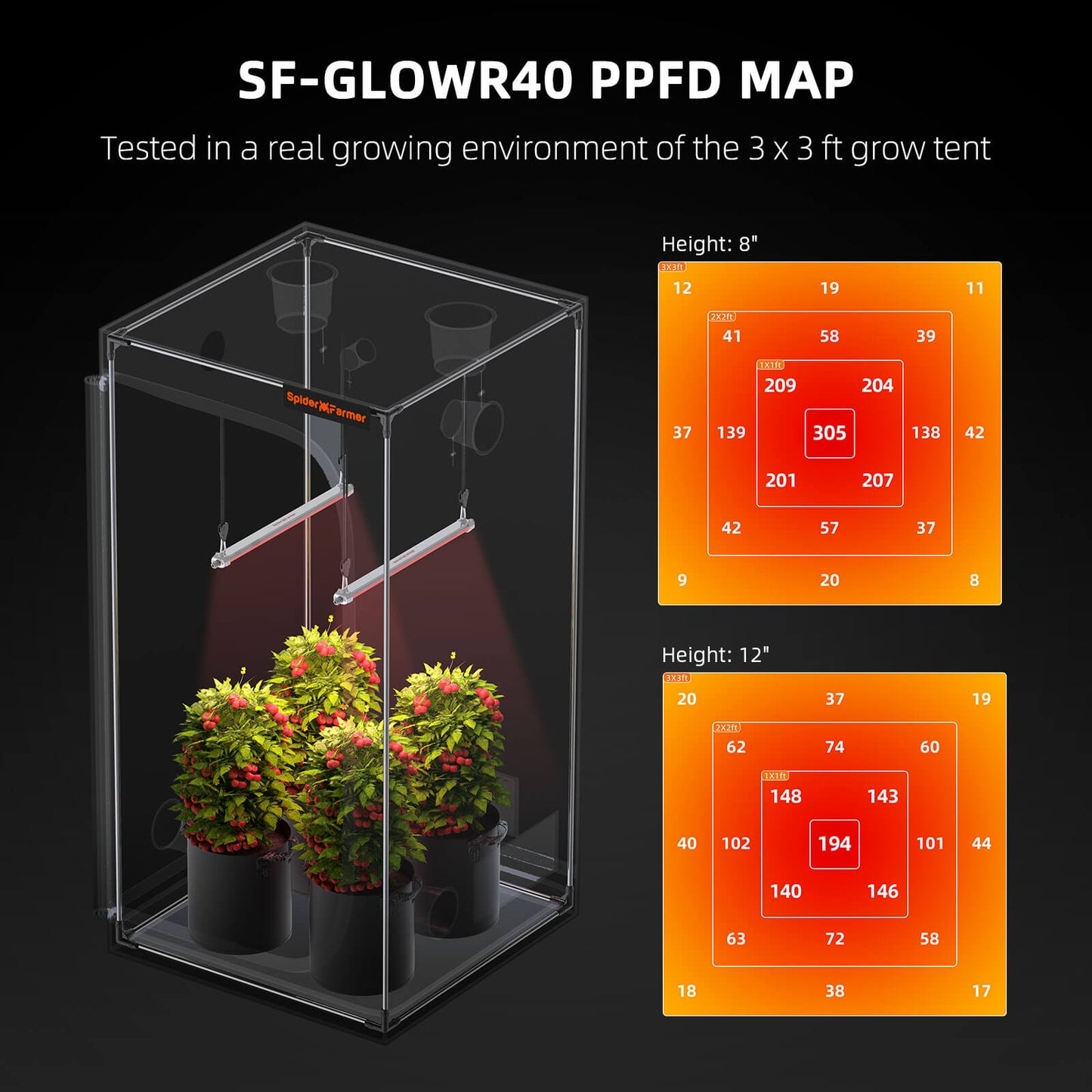 Spider Farmer®GlowR40 40W Deep Red Spectrum 660nm Lampe de croissance LED supplémentaire pour plantes d’intérieur,Lampe de culture suspendue pour plantes de serre hydroponiques Semis Veg - BIRD SHOP ORNITHOLOGIE LUXEMBOURG S.A.R.L-S
