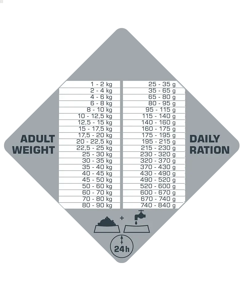 Prime Adult All breeds sans céréales au saumon 2,5kg - Opti Life Versele-Laga