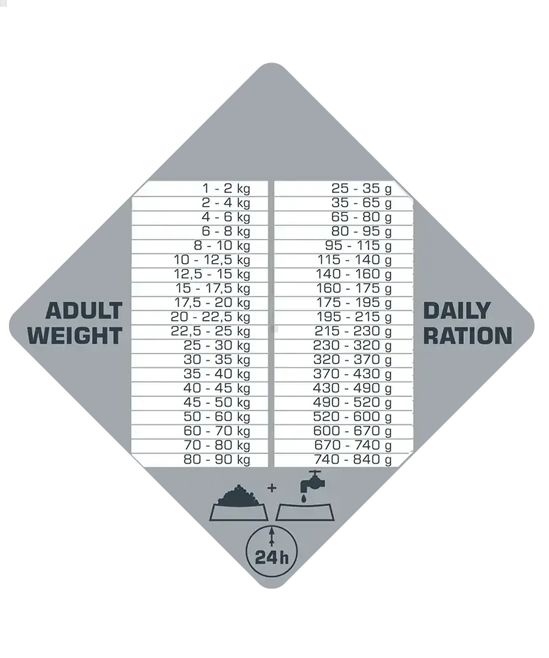 Prime Adult All breeds sans céréales au saumon 2,5kg - Opti Life - BIRD SHOP ORNITHOLOGIE LUXEMBOURG S.A.R.L-S