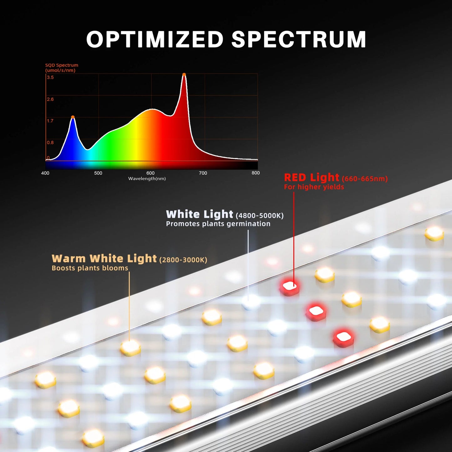 Spider Farmer SE1500 150W Led Grow Light Samsung LM301H EVO Lampe avec Bluetooth & WiFi Smart APP Control pour 70x70cm SPIDER FARMER