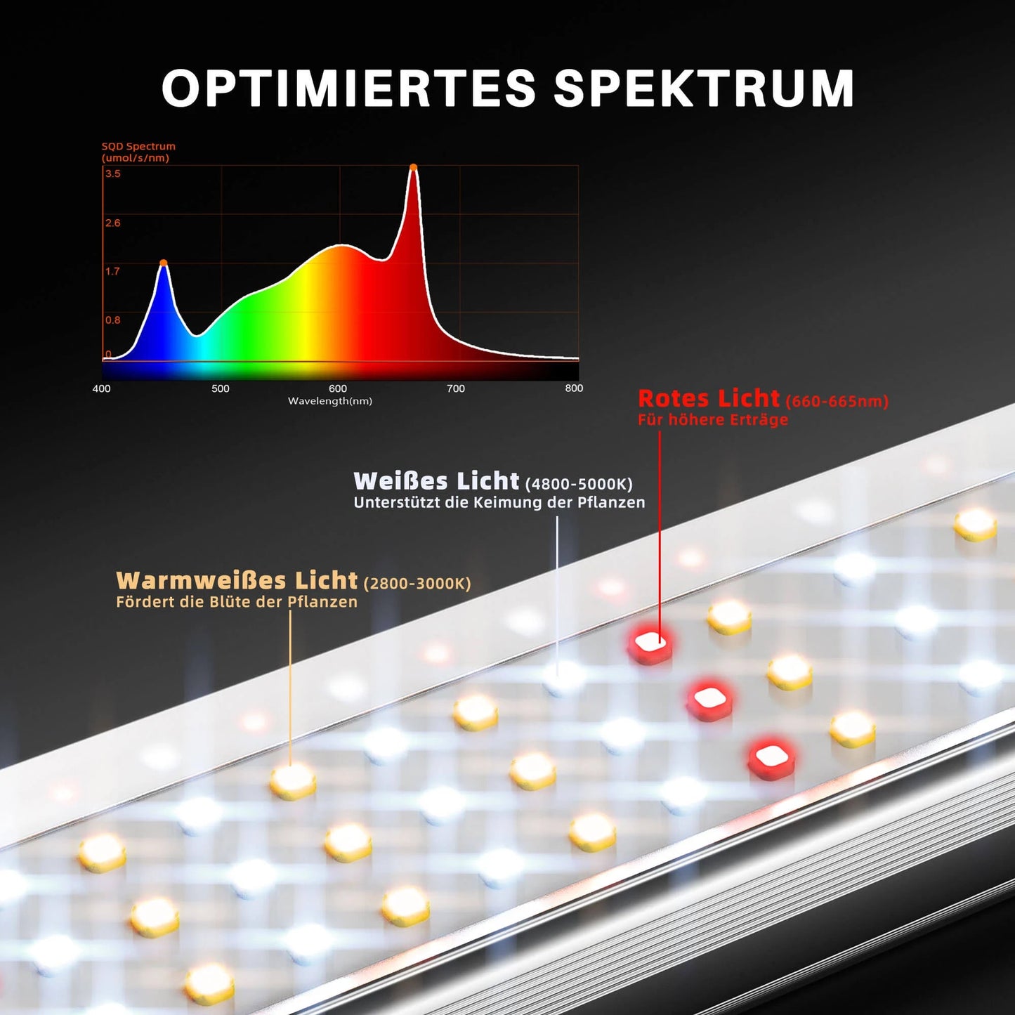 Spider Farmer SE1500 150W Led Grow Light Samsung LM301H EVO Lampe avec Bluetooth & WiFi Smart APP Control pour 70x70cm SPIDER FARMER