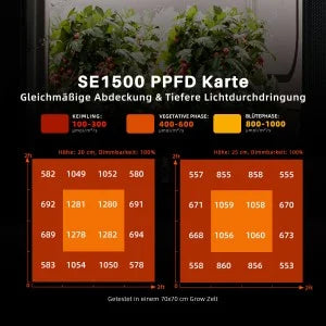 Spider Farmer SE1500 150W Led Grow Light Samsung LM301H EVO Lampe avec Bluetooth & WiFi Smart APP Control pour 70x70cm SPIDER FARMER