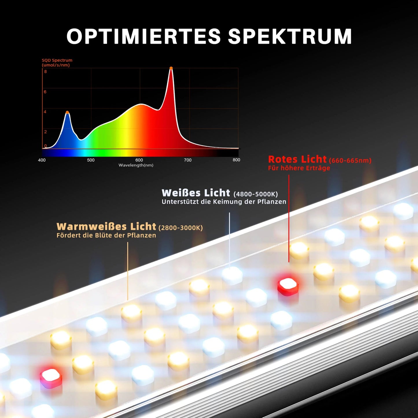 Spider Farmer SE3000 300W LED Grow Light Samsung LM301H EVO Full Spectrum Pflanzenlampe Bluetooth & WiFi Smart APP Control SPIDER FARMER