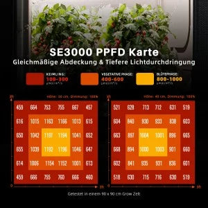Spider Farmer SE3000 300W LED Grow Light Samsung LM301H EVO Full Spectrum Pflanzenlampe Bluetooth & WiFi Smart APP Control SPIDER FARMER