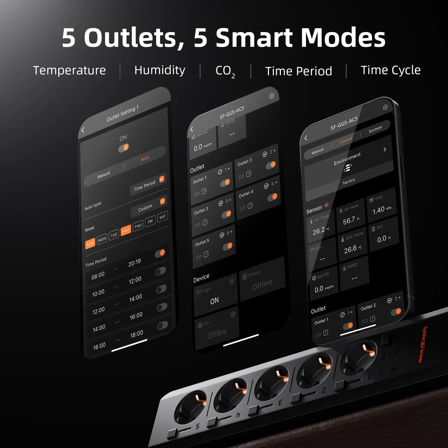 Prise multiple Spider Farmer GGS AC5 2025 avec 5 ports pour le contrôle climatique dans la tente de culture - avec mesure de la température, de l'humidité et du VPD, contrôle du temps, données historiques, Bluetooth et WiFi SPIDER FARMER
