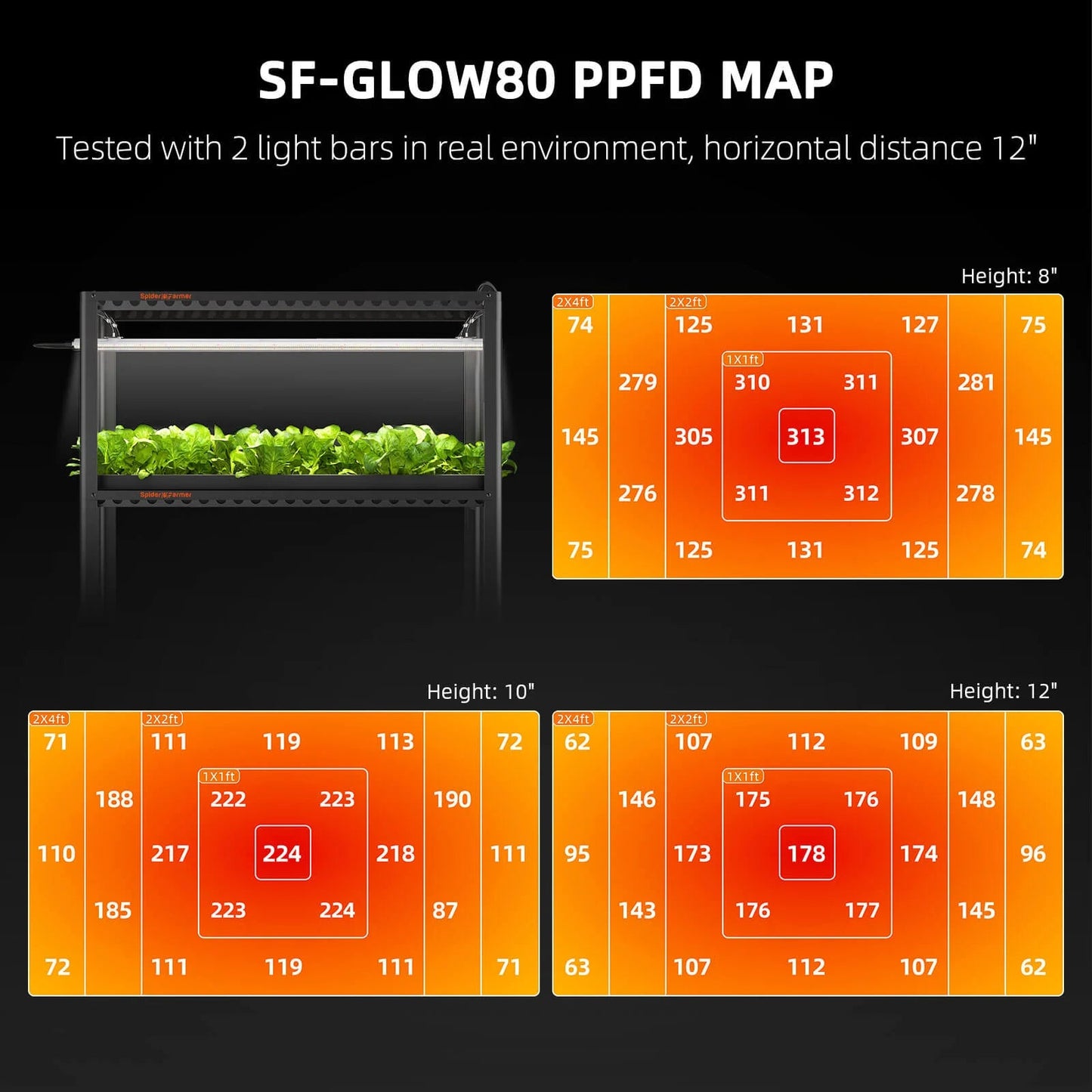 Spider Farmer® 3Bars Glow80 80W LED Grow Light And Metal Plant Stand with Plant Trays SPIDER FARMER