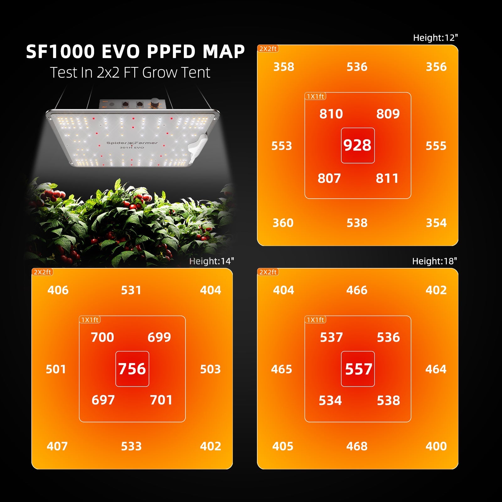 Spider Farmer® 70x70x160cm Ensemble complet de culture 丨SF1000 Samsung 301H EVO LED à spectre complet SPIDER FARMER