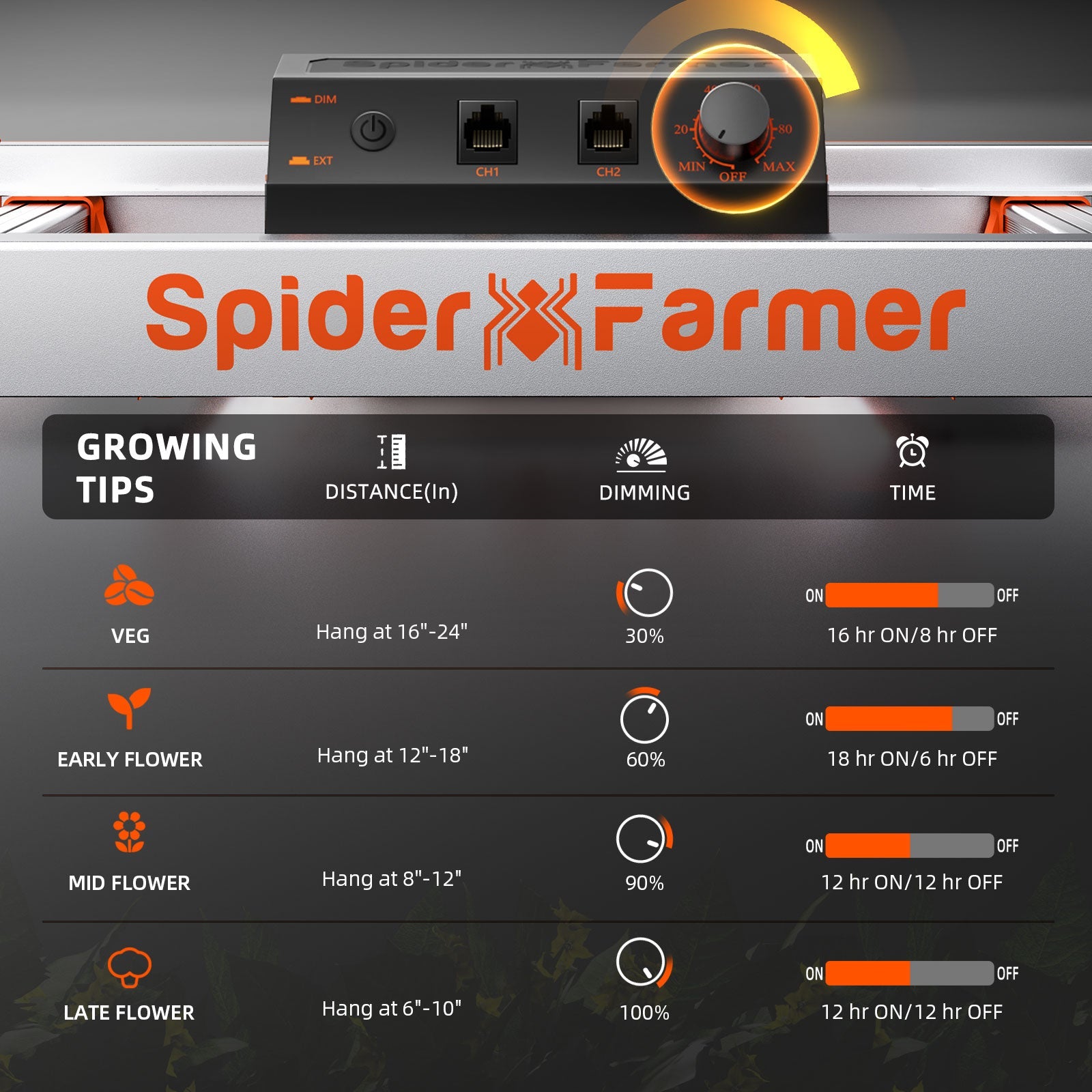 PRE-COMMANDE 2025 / 2025 Spider Farmer® Boîte de Culture Automatisée Set Complet – 120×120×200 cm pour 6 Plantes SPIDER FARMER