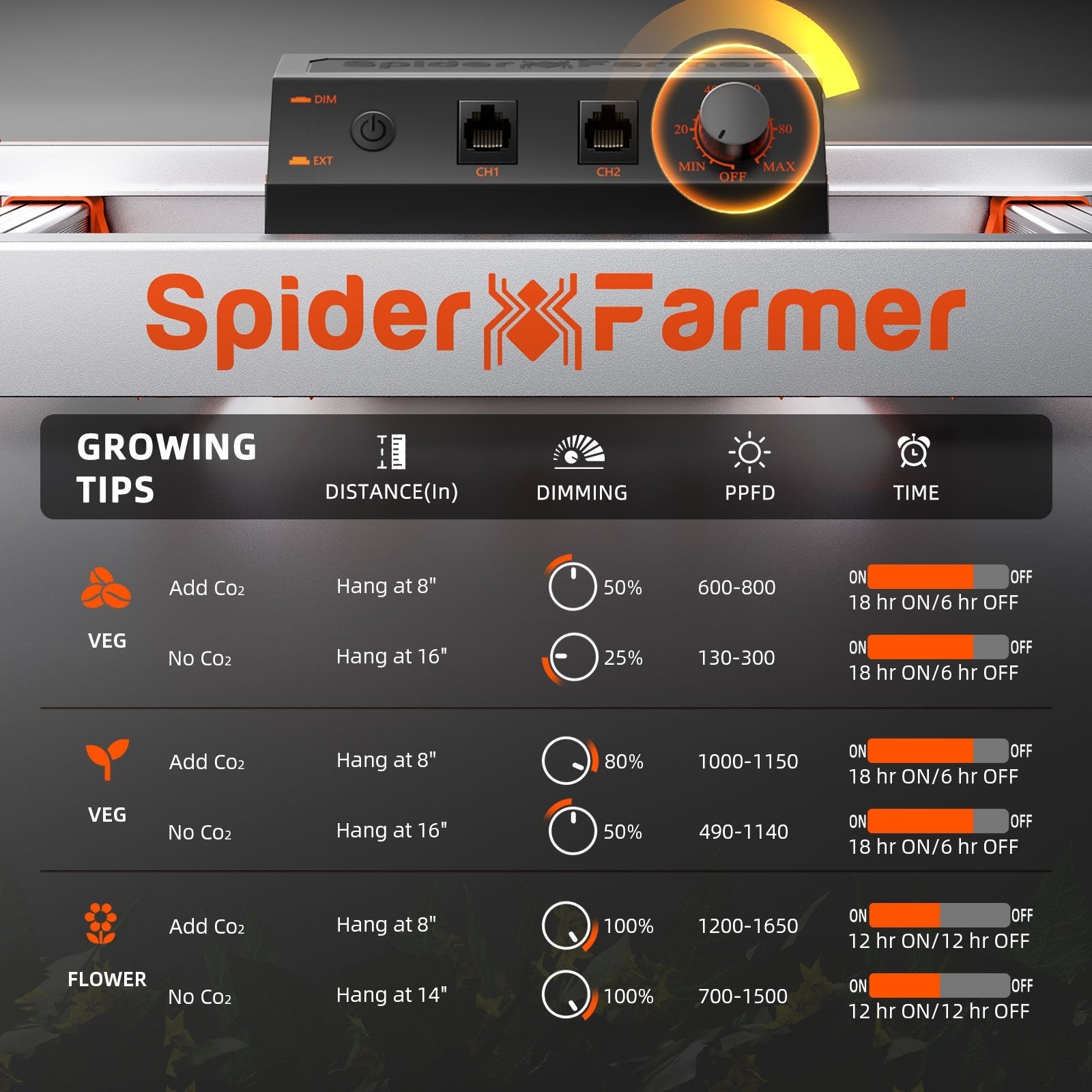 PRE-COMMANDE 2025 / 2025 Spider Farmer® Boîte de culture automatisée Set complet – 150×150×200 cm pour 9 plantes | G8600 800W SPIDER FARMER