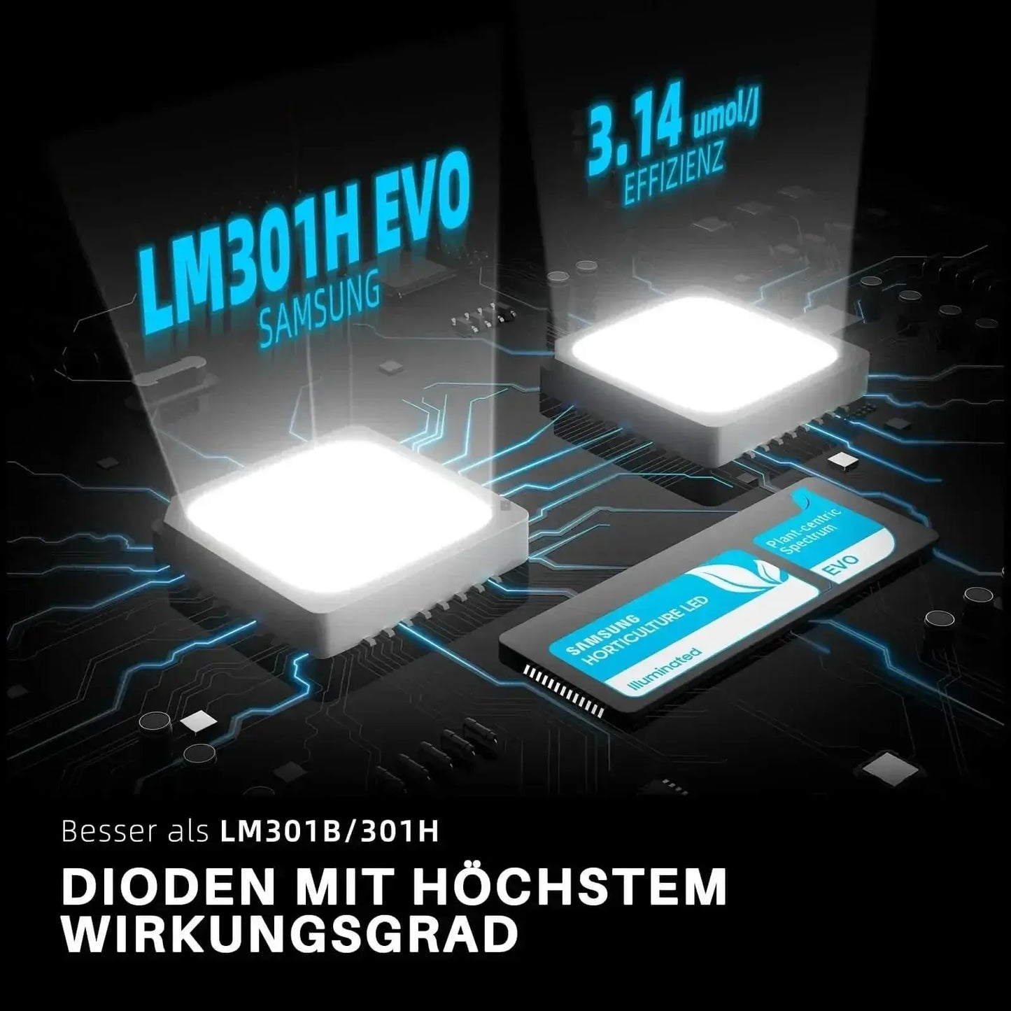 2025 Dernière version Spider Farmer® SF1000 Samsung LM301H EVO LED Pflanzenlampe - BIRD SHOP ORNITHOLOGIE LUXEMBOURG S.A.R.L-S