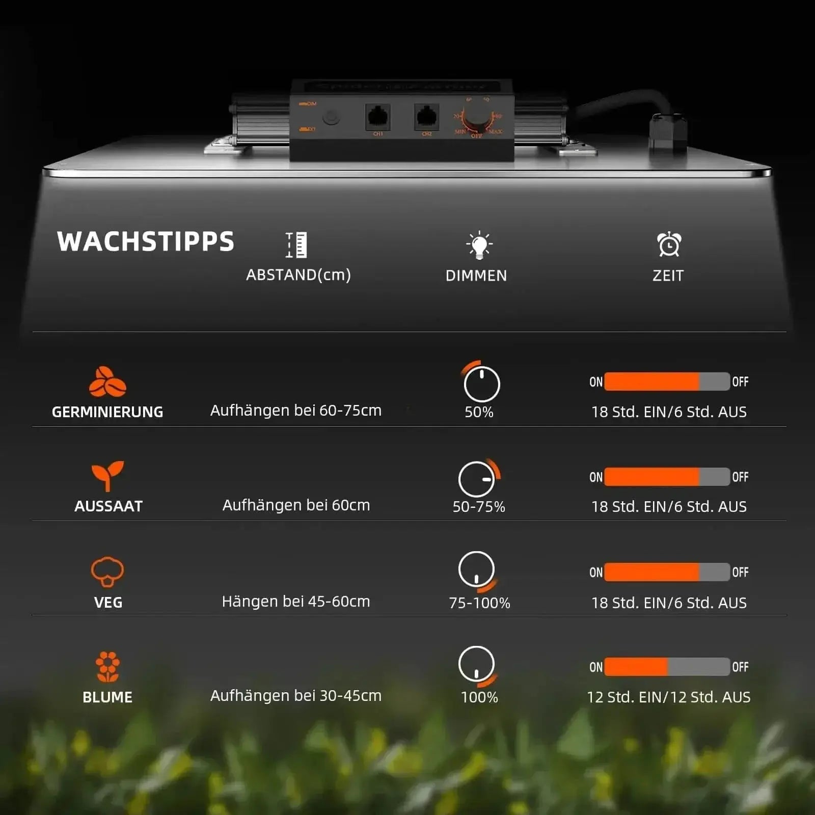 2025 La plus récente version Spider Farmer SF2000Pro Samsung LM301H EVO LED Pflanzenlampe pour 3 plantes - BIRD SHOP ORNITHOLOGIE LUXEMBOURG S.A.R.L-S