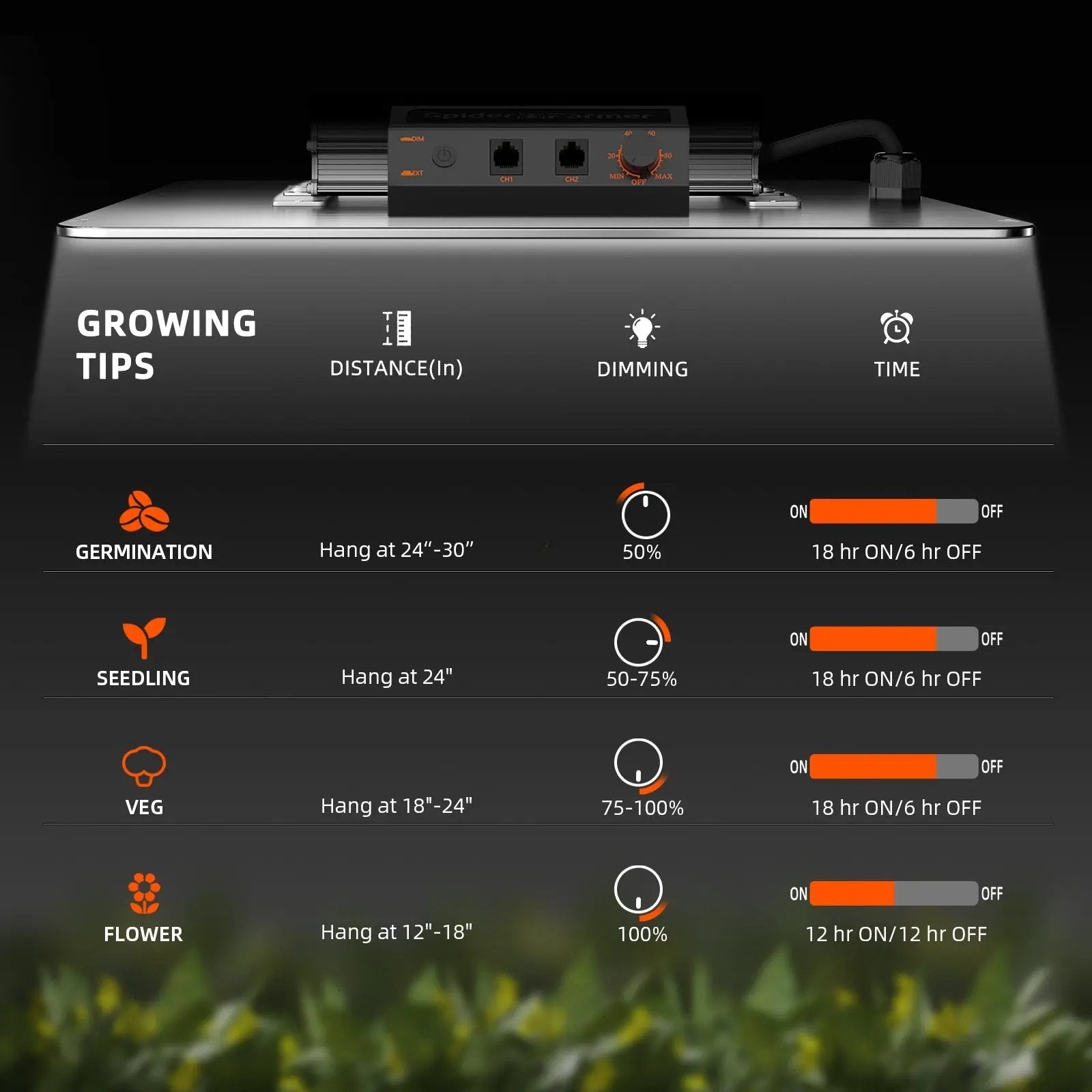 2025 Spider Farmer® 120x60x180cm Kit complet de tente de culture丨SF2000 301H EVO Lampe de culture LED à spectre complet SPIDER FARMER