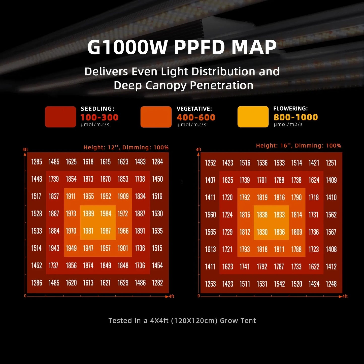 2025 Spider Farmer® Boîte de culture automatisée Set complet – 150×150×200 cm pour 9 plantes | G 1000W Lampe à LED à spectre complet SPIDER FARMER