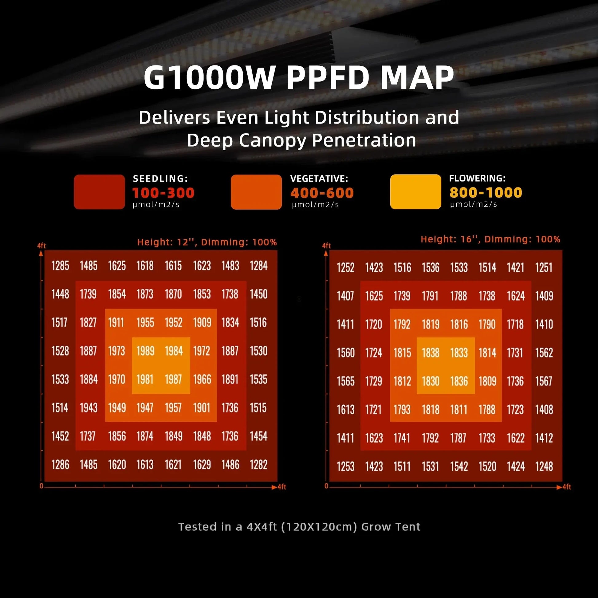 2025 Spider Farmer® Boîte de culture automatisée Set complet – 150×150×200 cm pour 9 plantes | G 1000W Lampe à LED à spectre complet SPIDER FARMER