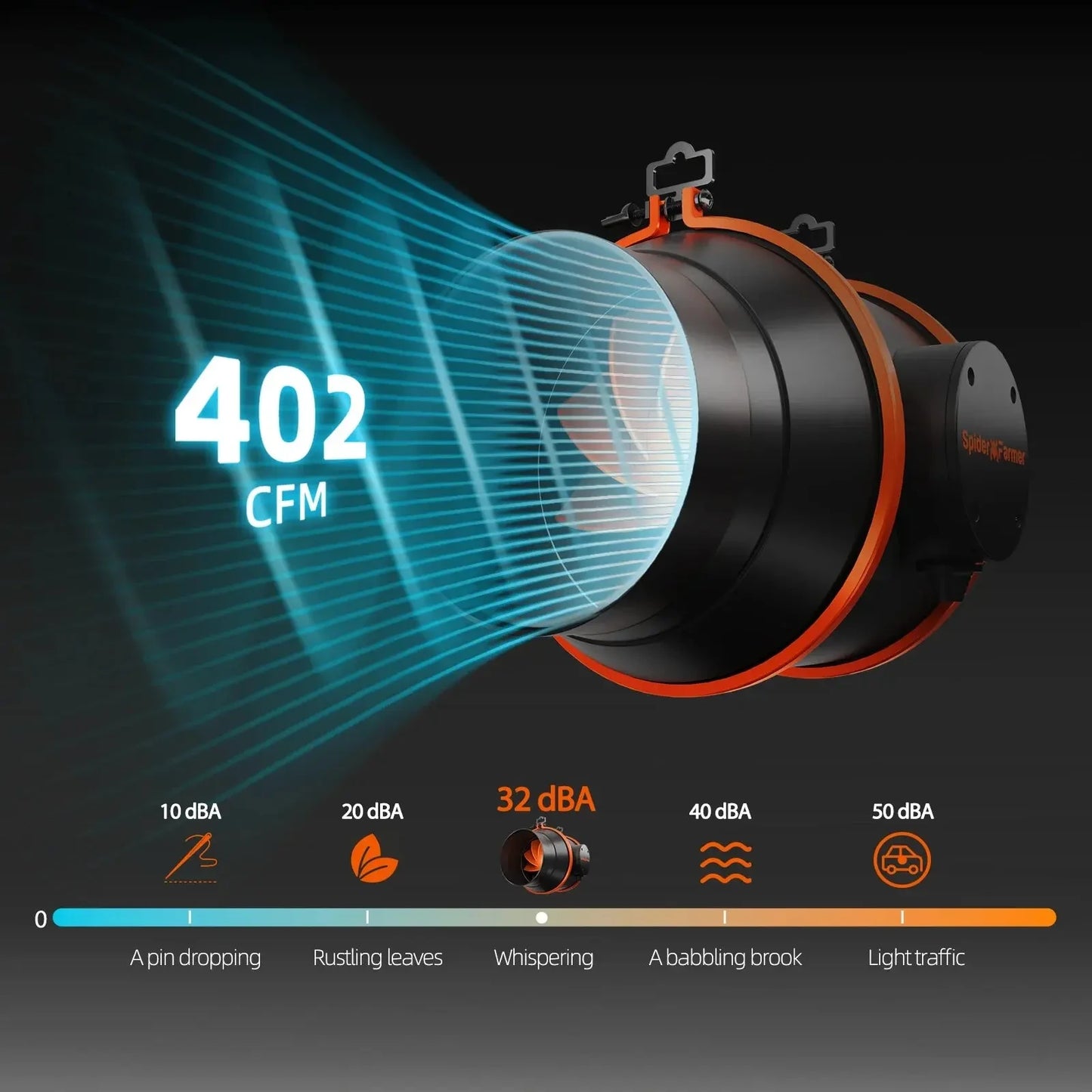 2025 Spider Farmer® Boîte de culture automatisée Set complet – 150×150×200 cm pour 9 plantes | G 1000W Lampe à LED à spectre complet SPIDER FARMER