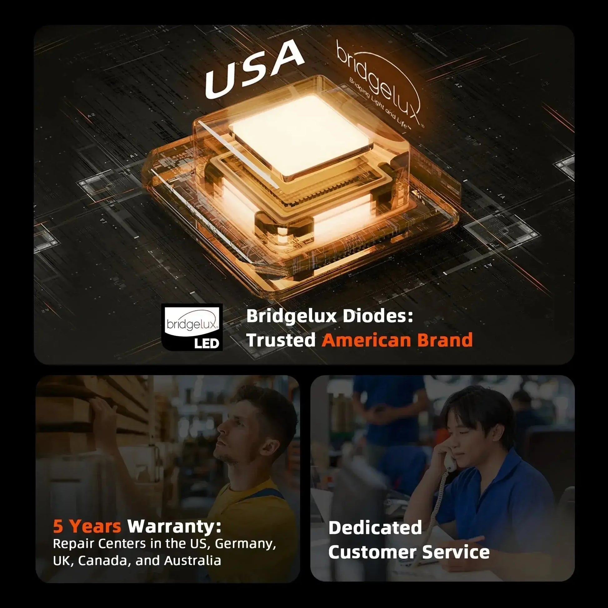 2025 Spider Farmer® G3000 300W WiFi & Bluetooth Lampe de culture LED contrôlée par l’application Spectre complet Dimmable Pflanzenlampe, pour tente de culture 60x60cm - 90x90cm - BIRD SHOP ORNITHOLOGIE LUXEMBOURG S.A.R.L-S