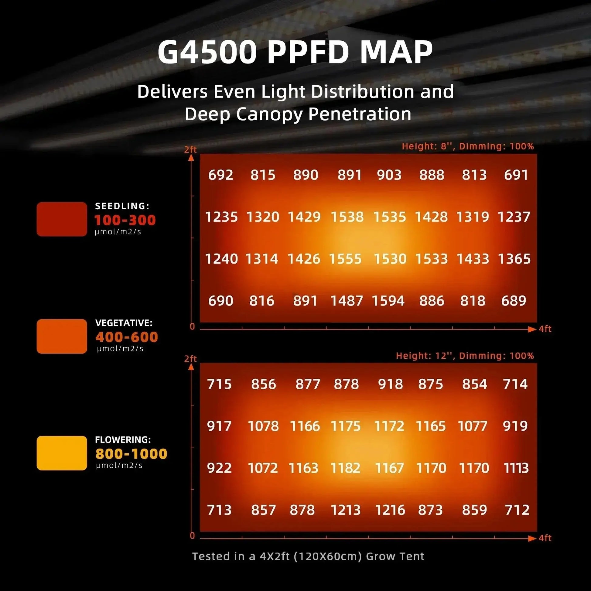 2025 Spider Farmer® G4500 320W WiFi & Bluetooth App-controlled LED Grow Light Full Spectrum Dimmable Pflanzenlampe, pour tente de culture 70x140cm - BIRD SHOP ORNITHOLOGIE LUXEMBOURG S.A.R.L-S