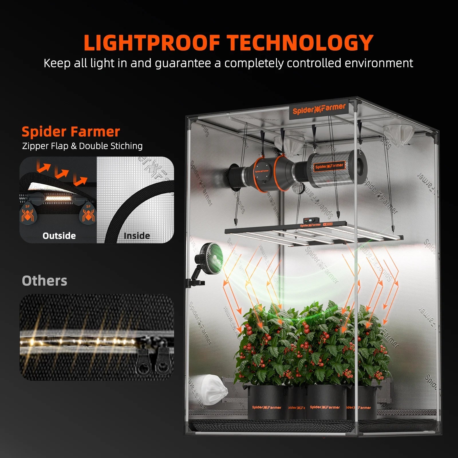 Spider Farmer 150x150x200cm tente de culture intérieure Grow Zelt Light Proof Green Box 1680D Salle de plantes hydroponique pour une croissance optimale des plantes et un contrôle du climat SPIDER FARMER