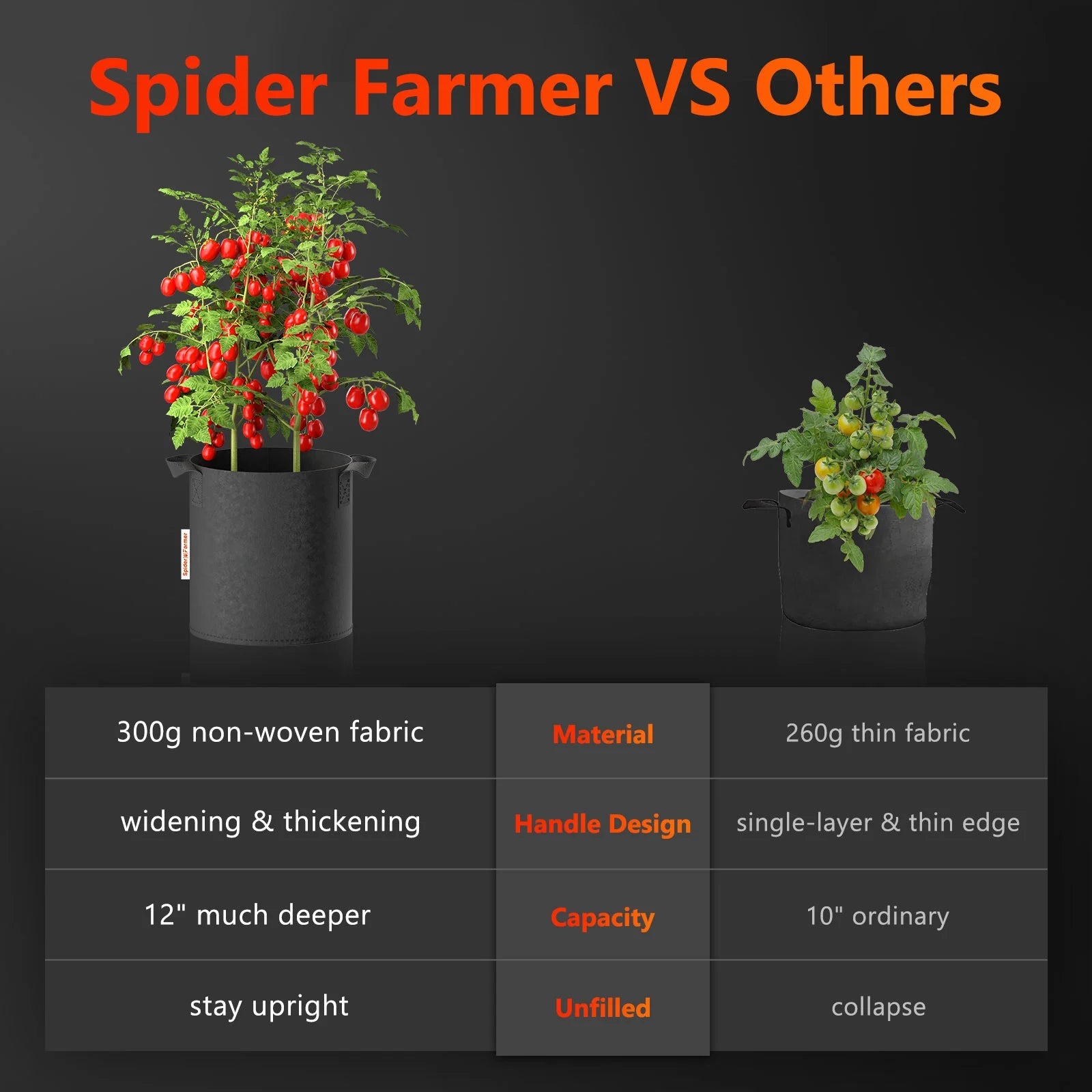 SPIDER FARMER  5 sacs de culture en tissu de 5 gallons (20L) (Pflanzsäcke) - Pots de plantes respirants et réutilisables pour tomates et herbes SPIDER FARMER