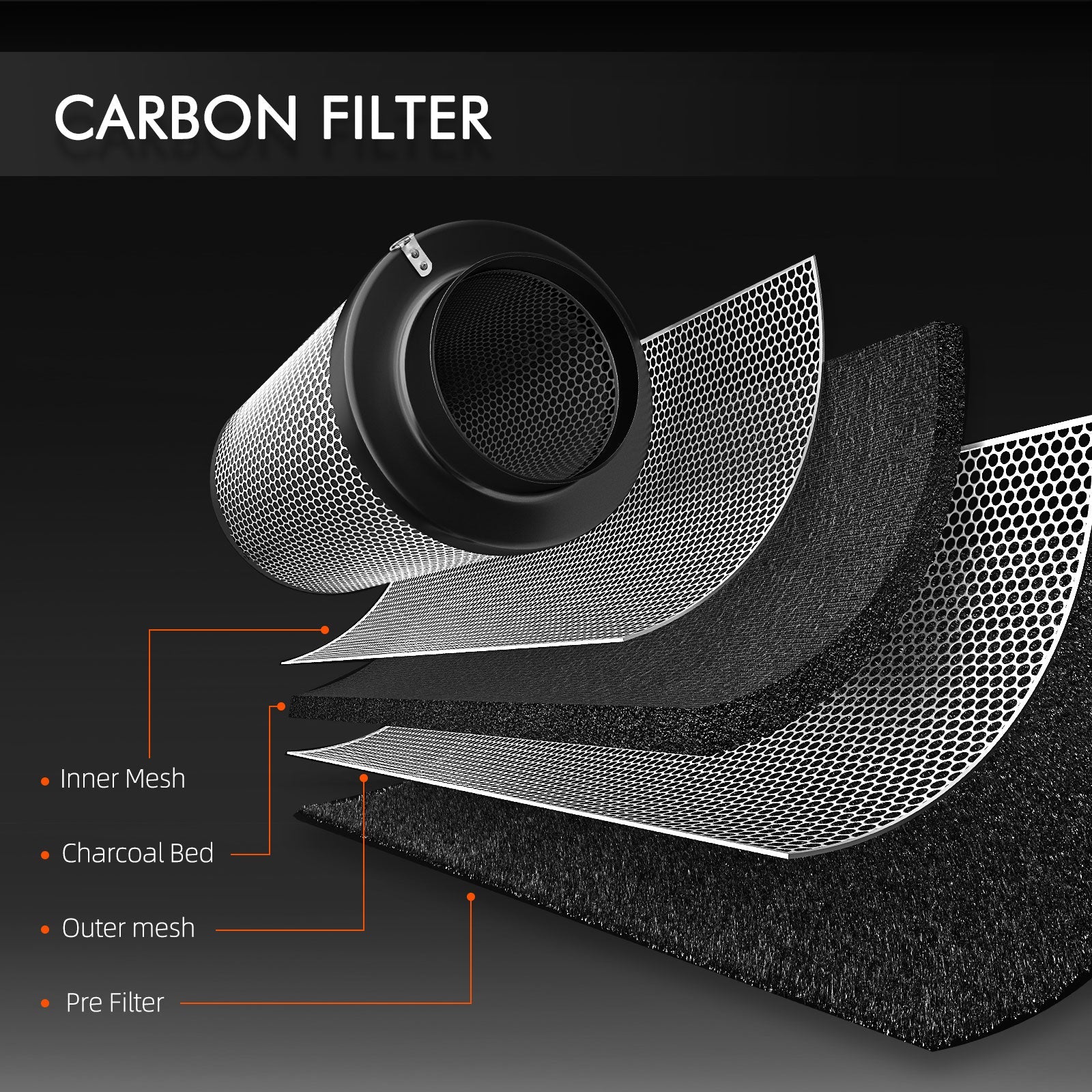 Spider Farmer 6 pouce Air Filtre à charbon Kohlefilter pour ventilateur de conduit en ligne, contrôle des odeurs, hydroponie, salles de culture SPIDER FARMER