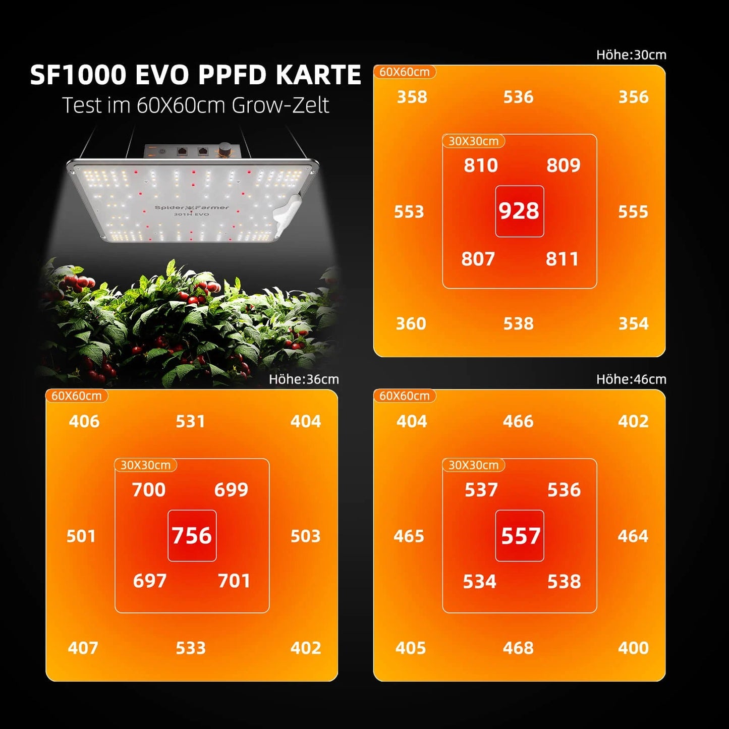 2025 Dernière version Spider Farmer® SF1000 Samsung LM301H EVO LED Pflanzenlampe SPIDER FARMER