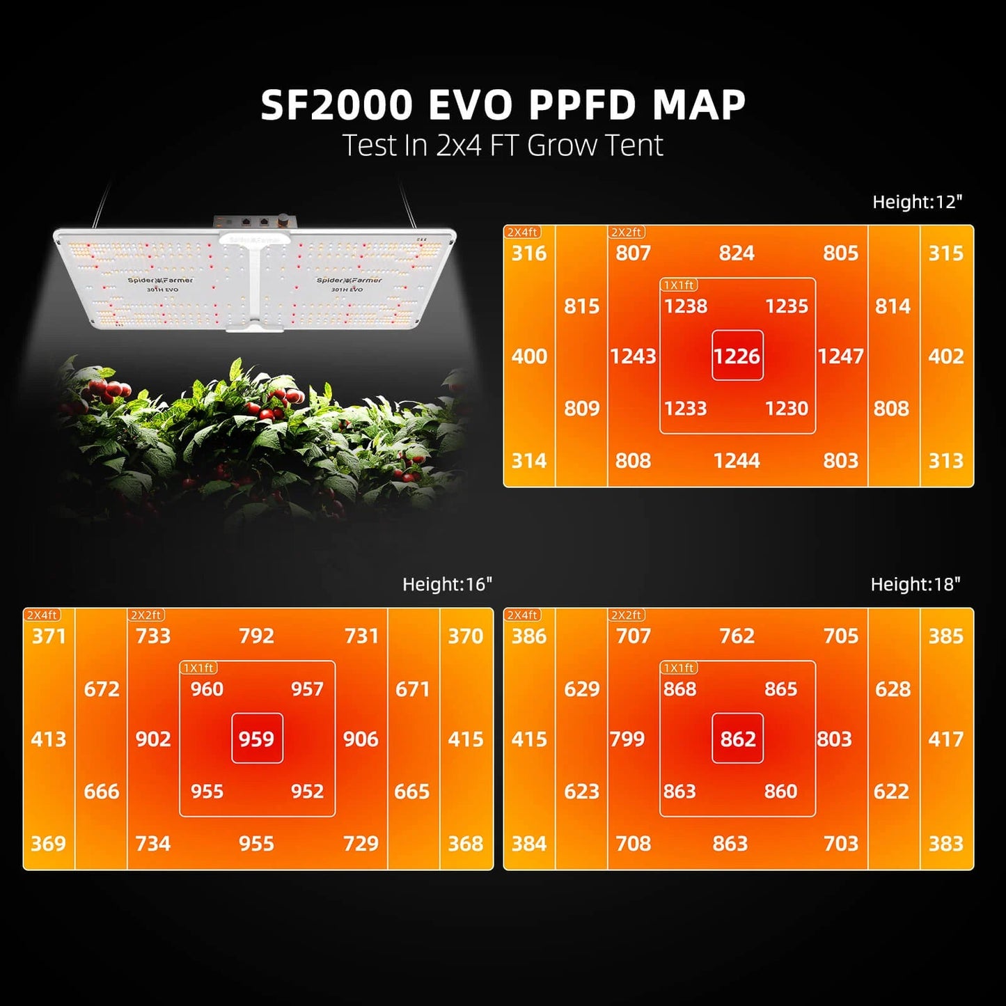 2025 La plus récente version Spider Farmer® SF2000 Samsung LM301H EVO LED Pflanzenlampe pour 3 plantes SPIDER FARMER