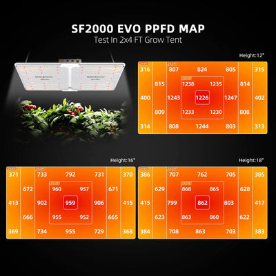 2025 La plus récente version Spider Farmer® SF2000 Samsung LM301H EVO LED Pflanzenlampe pour 3 plantes SPIDER FARMER