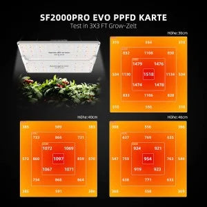 2025 La plus récente version Spider Farmer SF2000Pro Samsung LM301H EVO LED Pflanzenlampe pour 3 plantes SPIDER FARMER