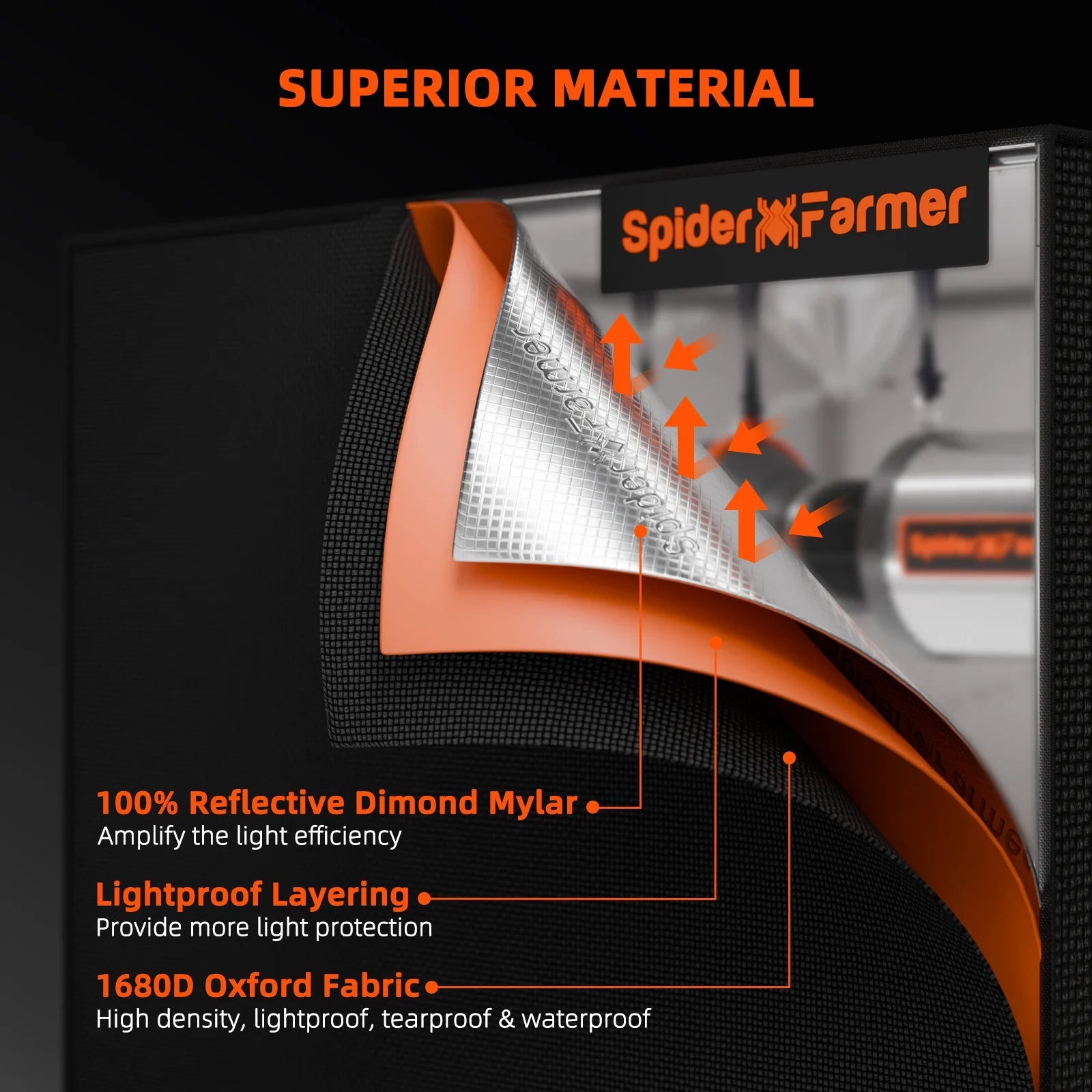 Spider Farmer 300x150x200cm Tente de culture intérieure 1680D Salle de culture hydroponique pour une croissance optimale des plantes et un contrôle climatique Boîte de culture SPIDER FARMER