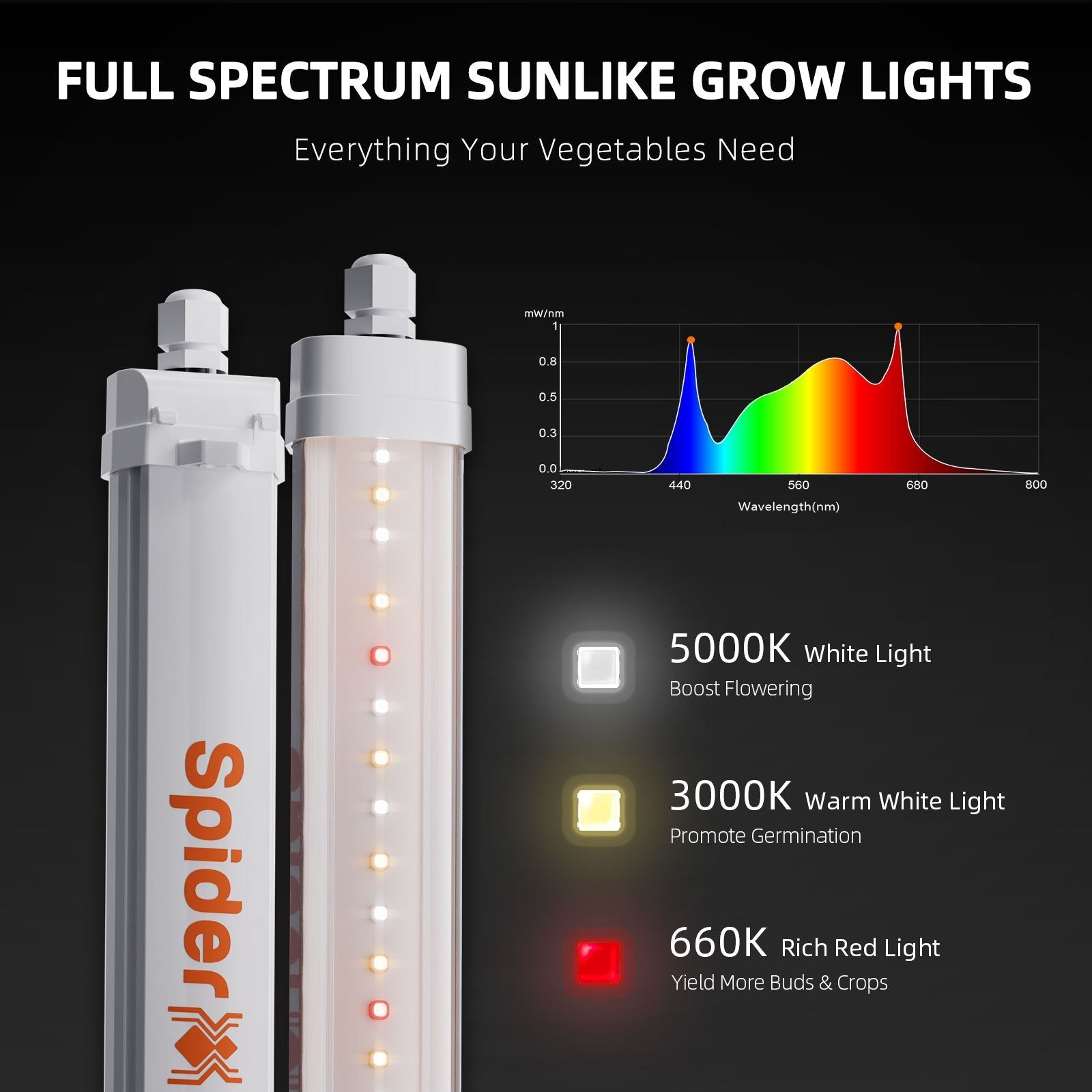 Spider Farmer Glow30 32W Éclairage latéral à spectre complet LED Barres lumineuses de croissance 13", kit de 4 barres, stimule la croissance et le rendement des bourgeons inférieurs, idéal pour le clonage, la croissance et la floraison SPIDER FARMER