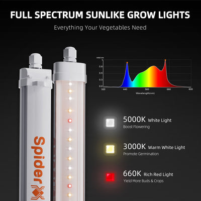 Spider Farmer Glow30 32W Éclairage latéral à spectre complet LED Barres lumineuses de croissance 13", kit de 4 barres, stimule la croissance et le rendement des bourgeons inférieurs, idéal pour le clonage, la croissance et la floraison SPIDER FARMER