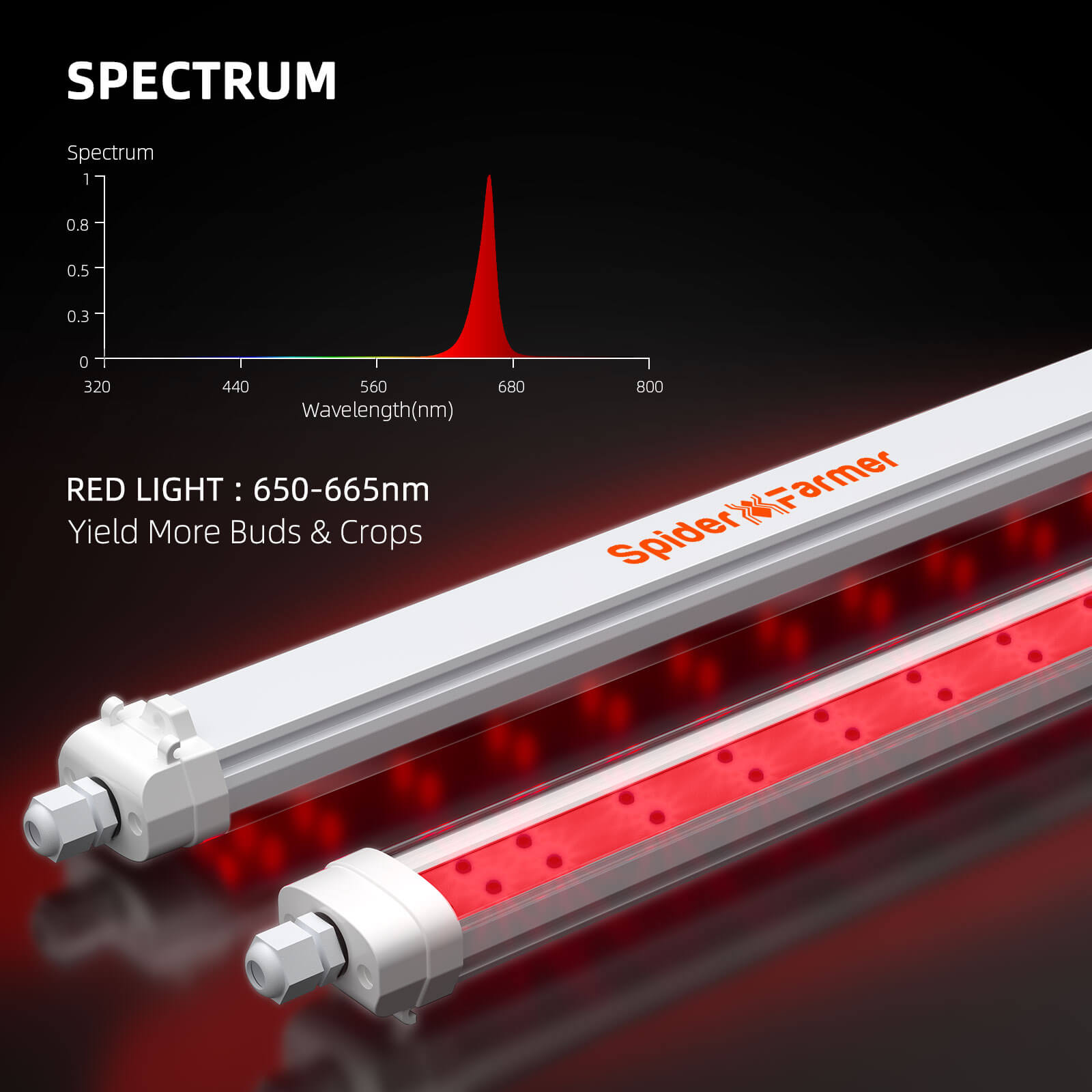 Spider Farmer® GlowR80 80W Deep Red Spectrum 660nm Lampe de croissance LED supplémentaire pour plantes d’intérieur,Lampe de culture suspendue pour plantes de serre hydroponiques Semis Veg SPIDER FARMER