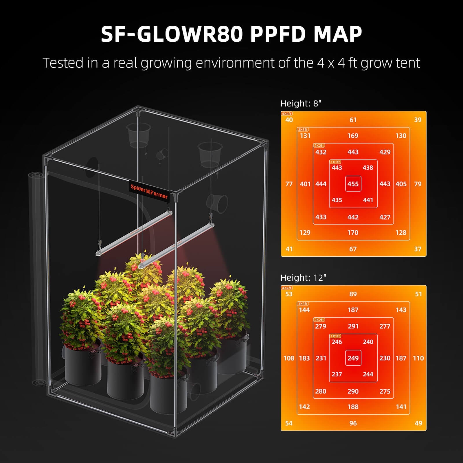 Spider Farmer® GlowR80 80W Deep Red Spectrum 660nm Lampe de croissance LED supplémentaire pour plantes d’intérieur,Lampe de culture suspendue pour plantes de serre hydroponiques Semis Veg SPIDER FARMER
