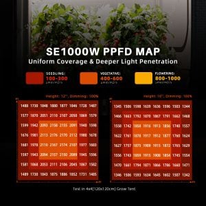 Nouveau Spider Farmer SE1000W LED Grow Light Samsung LM301H EVO Pflanzenlampe Commercial Vertical Growing Bluetooth & WiFi Smart APP Control SPIDER FARMER