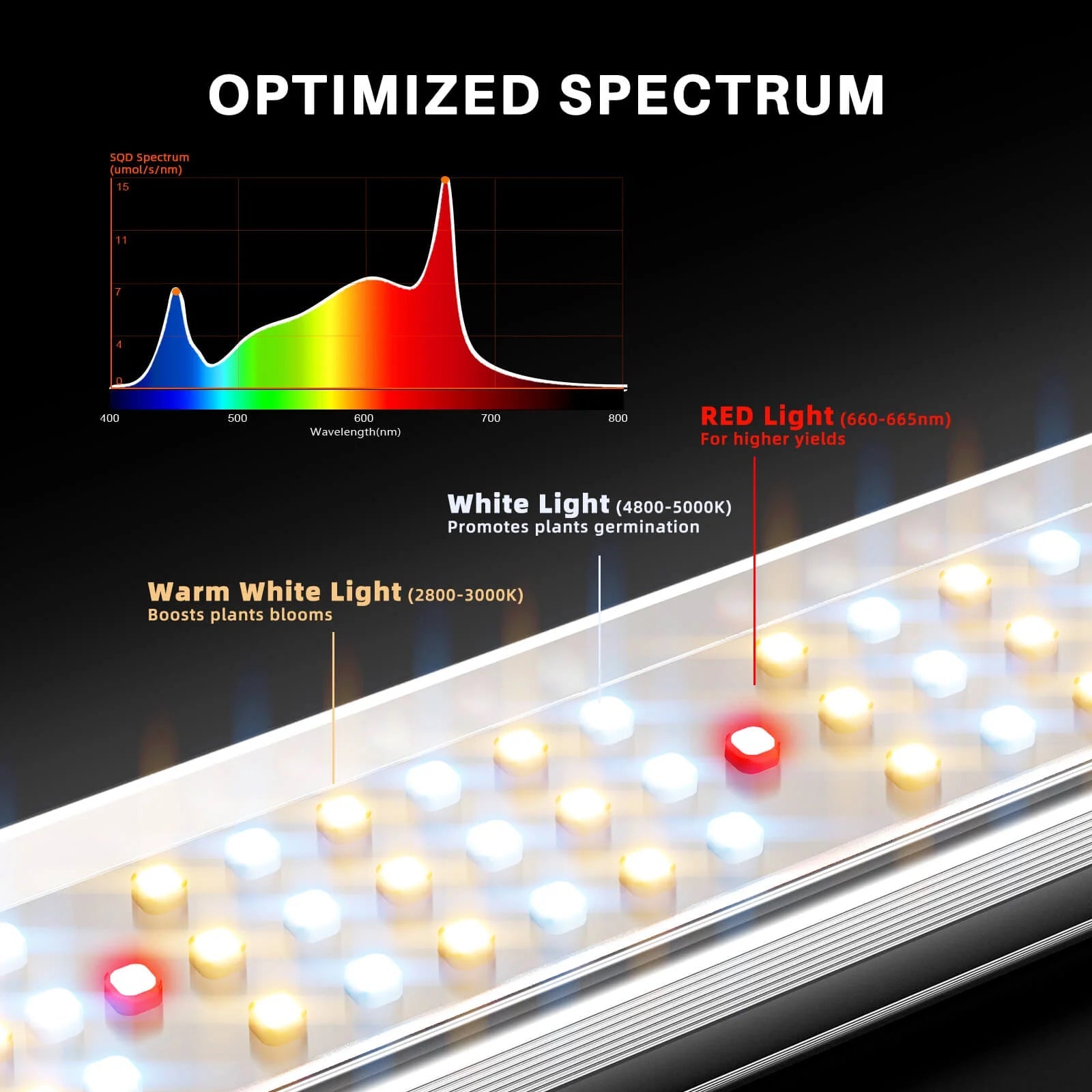 Spider Farmer SE5000 480W Led Grow Lampe Samsung LM301H EVO Dimmable Vollspektrum avec Bluetooth et WiFi Smart APP Control SPIDER FARMER