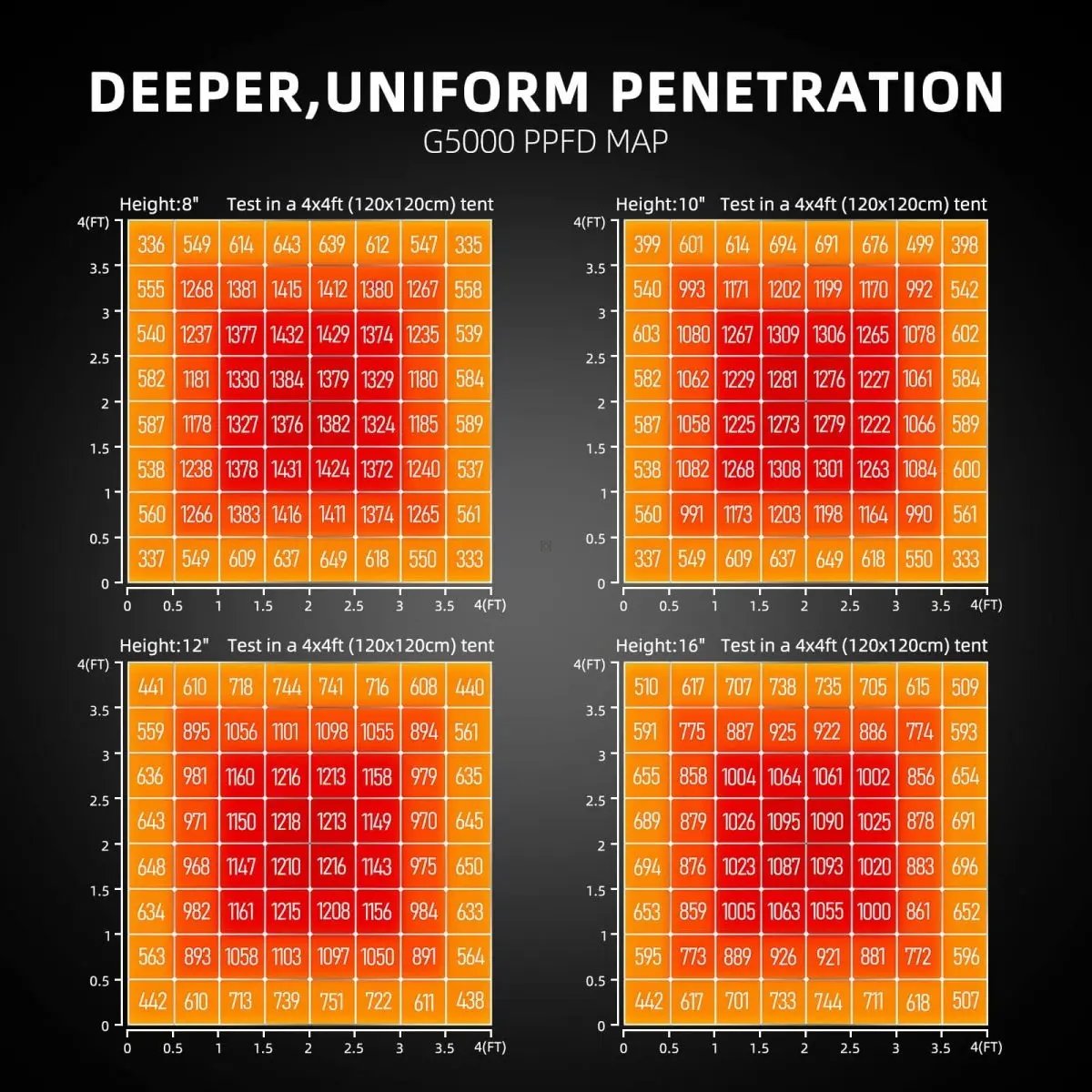 PRE-COMMANDE 2025 / 2025 Spider Farmer® Boîte de Culture Automatisée Set Complet – 120×120×200 cm pour 6 Plantes | G5000 480W SPIDER FARMER