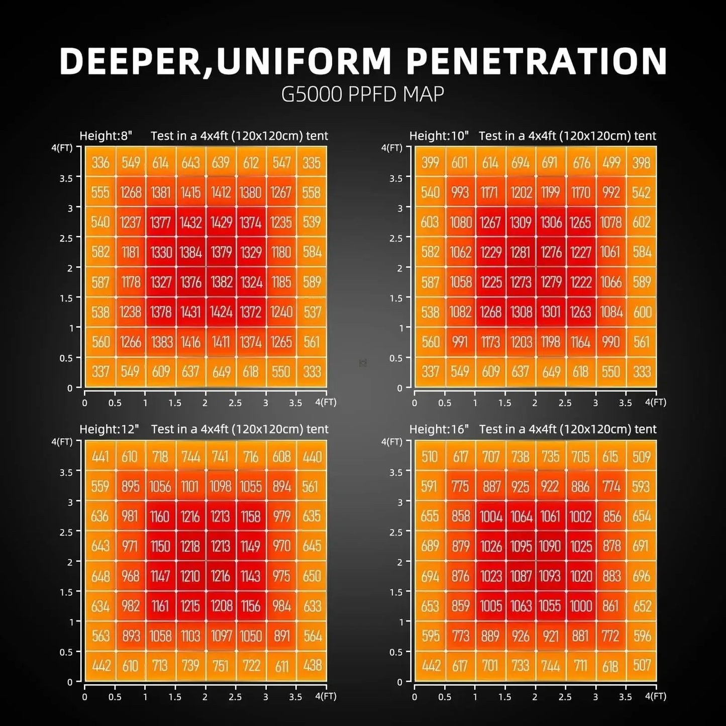 PRE-COMMANDE 2025 / 2025 Spider Farmer® Boîte de Culture Automatisée Set Complet – 120×120×200 cm pour 6 Plantes | G5000 480W - BIRD SHOP ORNITHOLOGIE LUXEMBOURG S.A.R.L-S
