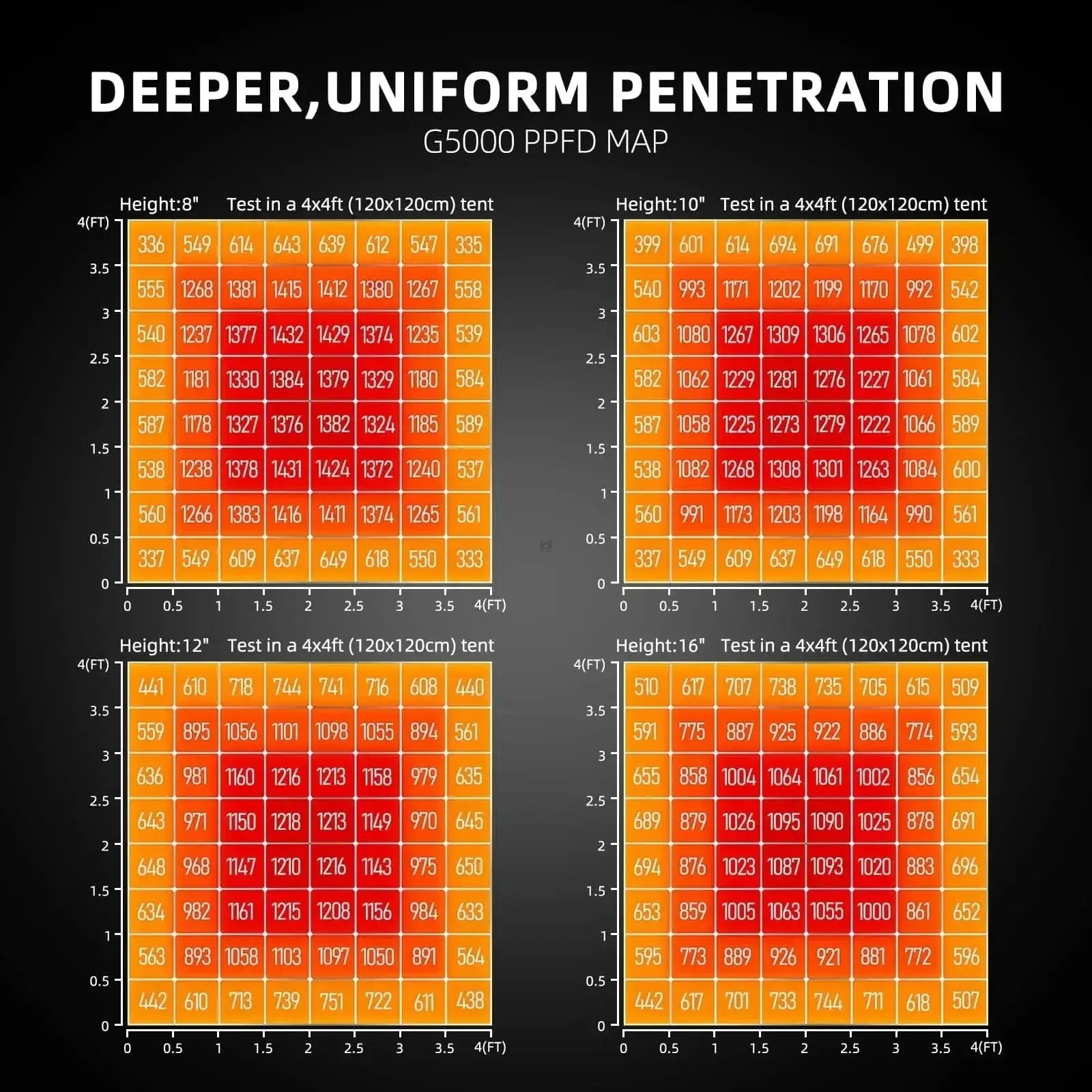 PRE-COMMANDE 2025 / 2025 Spider Farmer® Boîte de Culture Automatisée Set Complet – 120×120×200 cm pour 6 Plantes | G5000 480W - BIRD SHOP ORNITHOLOGIE LUXEMBOURG S.A.R.L-S