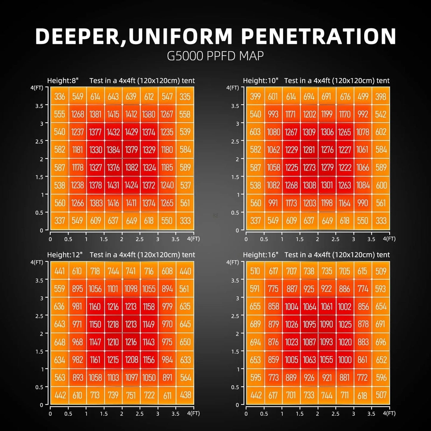 PRE-COMMANDE 2025 / 2025 Spider Farmer® Boîte de Culture Automatisée Set Complet – 120×120×200 cm pour 6 Plantes | G5000 480W SPIDER FARMER