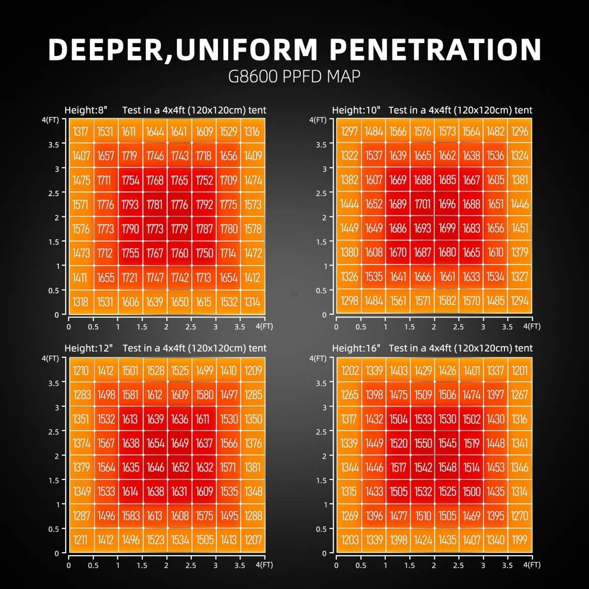 PRE-COMMANDE 2025 / 2025 Spider Farmer® Boîte de culture automatisée Set complet – 150×150×200 cm pour 9 plantes | G8600 800W SPIDER FARMER