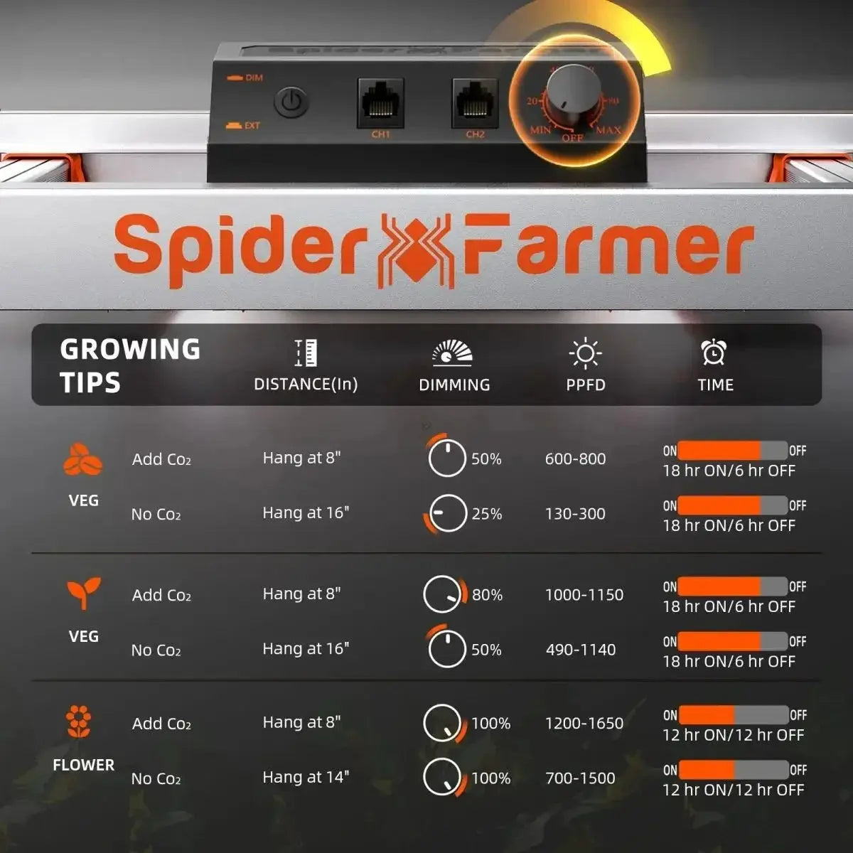PRE-COMMANDE 2025 / 2025 Spider Farmer® Boîte de culture automatisée Set complet – 150×150×200 cm pour 9 plantes | G8600 800W - BIRD SHOP ORNITHOLOGIE LUXEMBOURG S.A.R.L-S