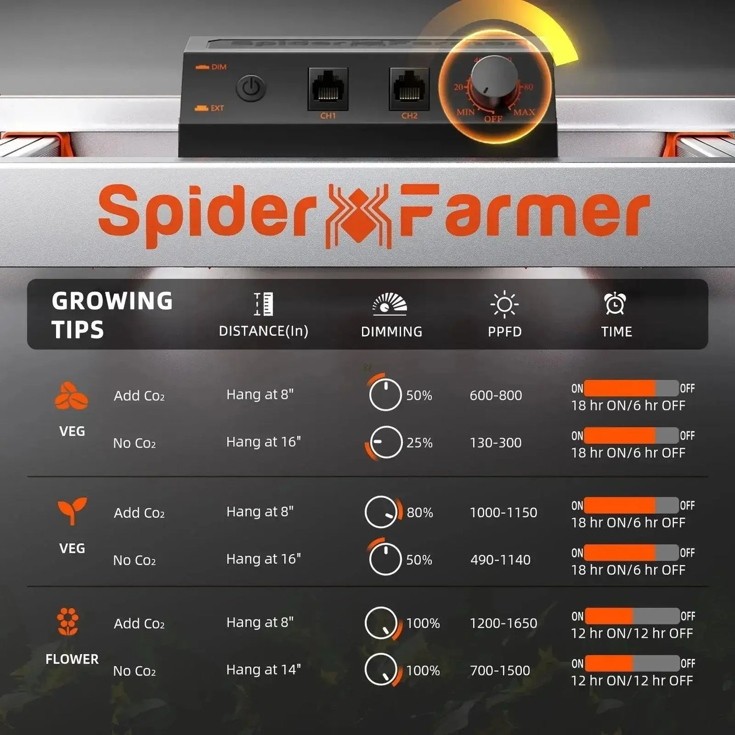 PRE-COMMANDE 2025 / 2025 Spider Farmer® Boîte de culture automatisée Set complet – 150×150×200 cm pour 9 plantes | G8600 800W - BIRD SHOP ORNITHOLOGIE LUXEMBOURG S.A.R.L-S