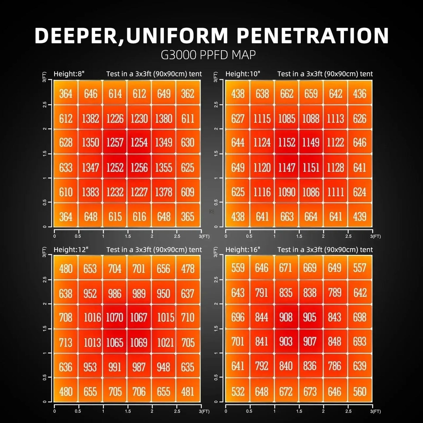 PRE-COMMANDE 2025 / Spider Farmer® 90x90x180cm Kit complet de tente de culture G3000 300W - BIRD SHOP ORNITHOLOGIE LUXEMBOURG S.A.R.L-S