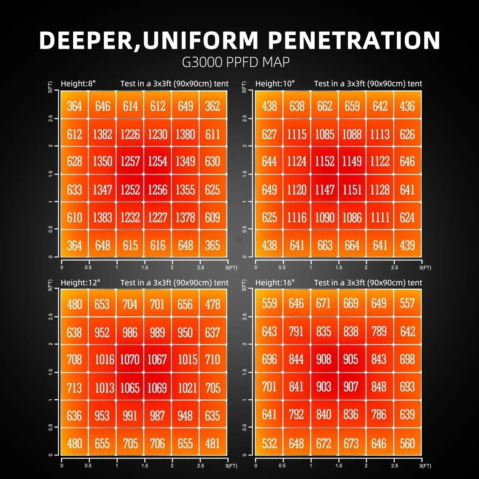 PRE-COMMANDE 2025 / Spider Farmer® 90x90x180cm Kit complet de tente de culture G3000 300W - BIRD SHOP ORNITHOLOGIE LUXEMBOURG S.A.R.L-S